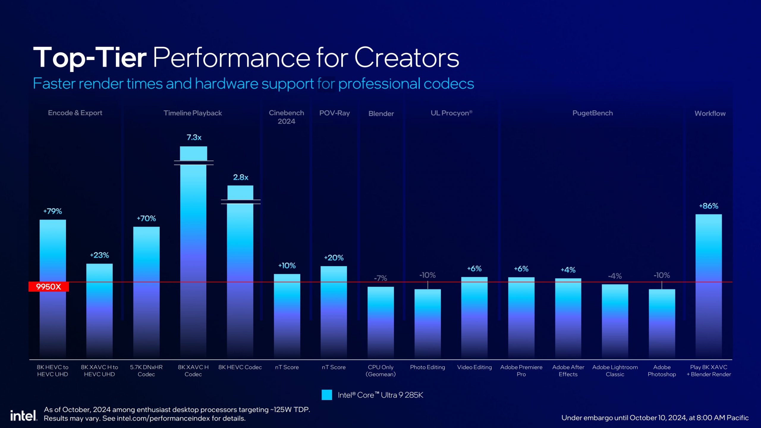 Intel Core Ultra Desktop Processors Launch Briefing