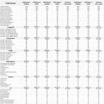 Table of results for DaVinci Resolve.