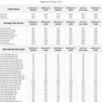 Table of results for Lightroom Classic.