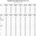 Table of results for Premiere Pro.