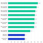 Puget Bench Benchmark Results in DaVinci Resolve for Intraframe Scores of Consumer CPUs, Threadripper, and Threadripper PRO WX Processors