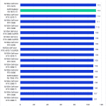 Bar chart of Tracking score in After Effects.