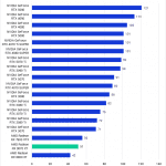 Bar chart of AI score in Davinci Resolve.