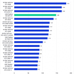 Bar chart of LongGOP score in Davinci Resolve.