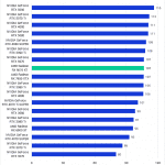 Bar chart of RAW score in Davinci Resolve.