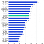 A bar chart of the Rasterized GeoMean FPS in Unreal Engine.