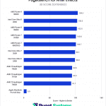 After Effects 25.2 Beta benchmark 3D Score