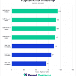 AMD Ryzen 9000 vs Intel Core 14th Gen for Photoshop Filter Score