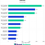Chart showing Threadripper outperforming Ryzen and Core in Blender