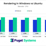 chart showing Blender performance higher in Linux compared to Windows