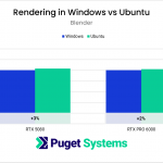 chart showing Blender GPU performance higher in Linux compared to Windows