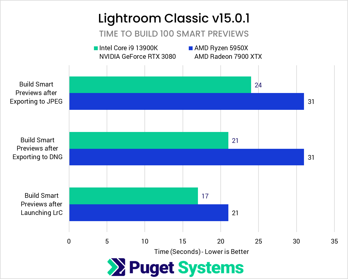 Build Smart Previews