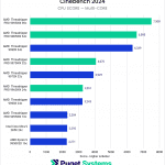 Chart showing Threadripper outperforming Ryzen and Core in Cinebench