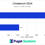 graph of Cinebench Multi-core results. details in article text below