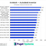 Bar chart of Dynamic Simulation score in Inventor.