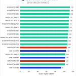 Bar chart of the 2D score in the After Effects benchmark.