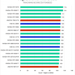 Bar chart of the Tracking score in the After Effects benchmark.