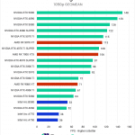 Bar chart of 1080p performance geomean in the Unreal Engine bechmark.