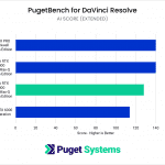 RTX 6000 Max-Q Davinci Resolve AI Score