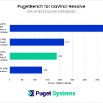 RTX 6000 Max-Q Davinci Resolve GPU Effects Score
