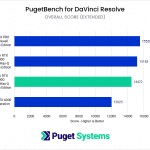 RTX 6000 Max-Q Davinci Resolve Overall Score