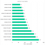 Bar chart of render time in the Redshift benchmark.