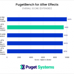 RTX 6000 Max-Q After Effect Overall Score