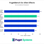 RTX 6000 Max-Q After Effect 3D Score