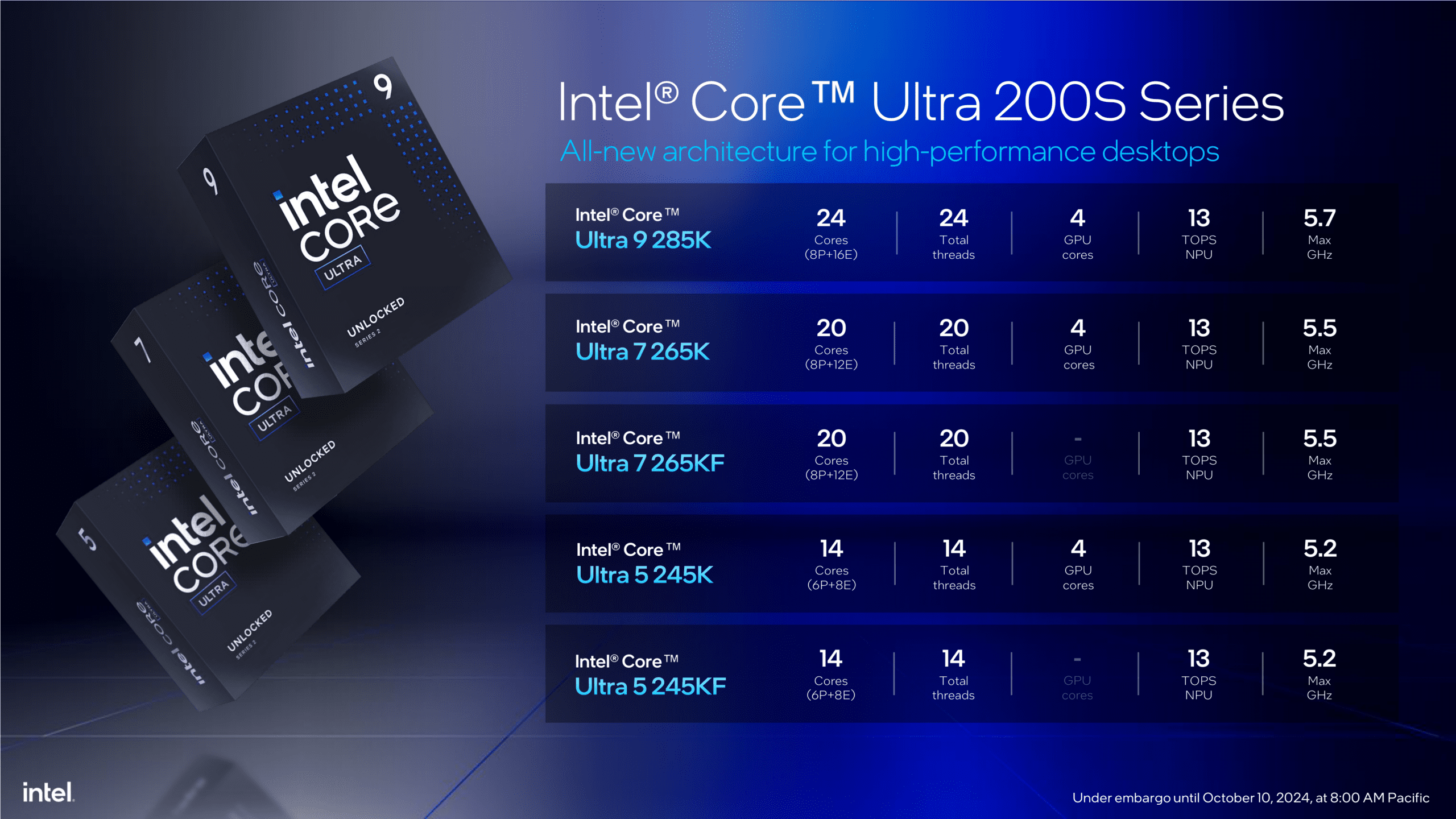 Chart showing all SKUs of Intel Core Ultra 200S Series desktop CPUs feature 13 TOPS NPUs