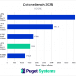 RTX 6000 Max-Q Octane Score