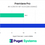 H264 10-bit 4:2:0 decoding performance between GeForce RTX 5070 Ti and GeForce RTX 4070 Ti SUPER in Premiere Pro