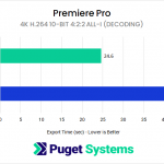 H264 10-bit 4:2:2 All-I decoding performance between GeForce RTX 5070 Ti and GeForce RTX 4070 Ti SUPER in Premiere Pro