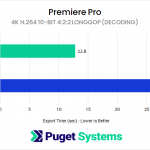 H264 10-bit 4:2:2 Long GOP decoding performance between GeForce RTX 5070 Ti and GeForce RTX 4070 Ti SUPER in Premiere Pro