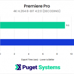 H264 8-bit 4:2:0 decoding performance between GeForce RTX 5070 Ti and GeForce RTX 4070 Ti SUPER in Premiere Pro