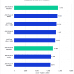 Bar chart of Overall score in After Effects.