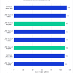 Bar chart of Tracking score in After Effects.