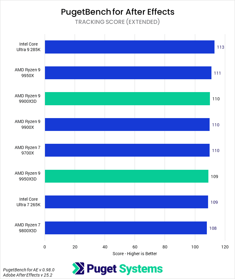 Bar chart of Tracking score in After Effects.
