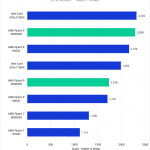 Bar chart of Multi-core score in Cinebench 2024.