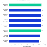 Bar chart of AI score in DaVinci Resolve.