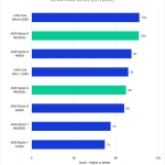 Bar chart of Intraframe score in DaVinci Resolve.