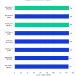 Bar chart of LongGOP score in DaVinci Resolve.