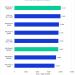 Bar chart of Overall score in DaVinci Resolve.