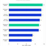 Bar chart of RAW score in DaVinci Resolve.