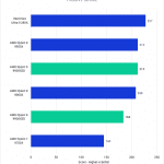 Bar chart of Passive score in Lightroom Classic.