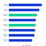 Bar chart of LongGOP score in Premiere Pro.