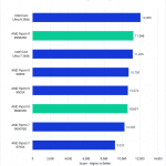 Bar chart of Overall score in Premiere Pro.
