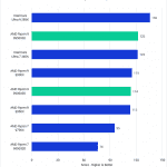 Bar chart of RAW score in Premiere Pro.