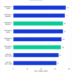 Bar chart of General score in Photoshop.