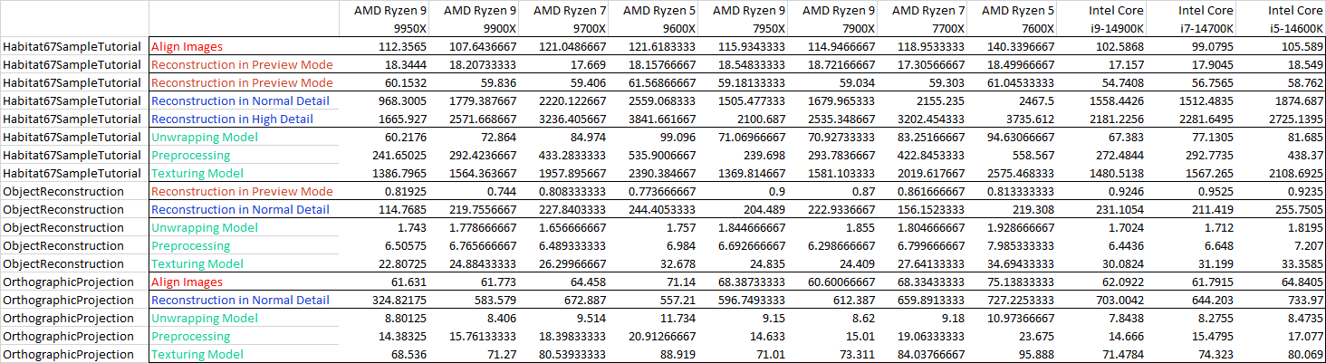 the raw data from Reality capture