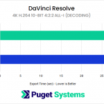H264 10-bit 4:2:2 All-I decoding performance between GeForce RTX 5070 Ti and GeForce RTX 4070 Ti SUPER in DaVinci Resolve